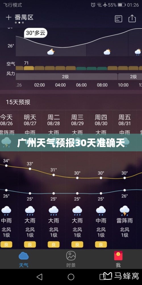 广州天气预报30天准确天(广州天气预报30天准确一个月气温多少度)