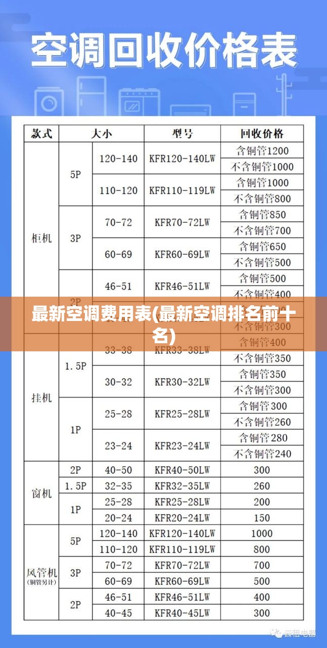 最新空调费用表(最新空调排名前十名) 最新空调费用表(最新空调排名前十名)