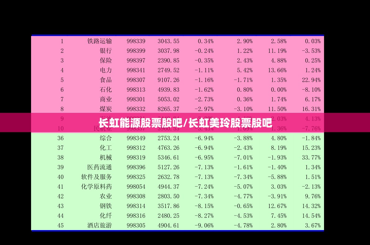 长虹能源股票股吧/长虹美玲股票股吧