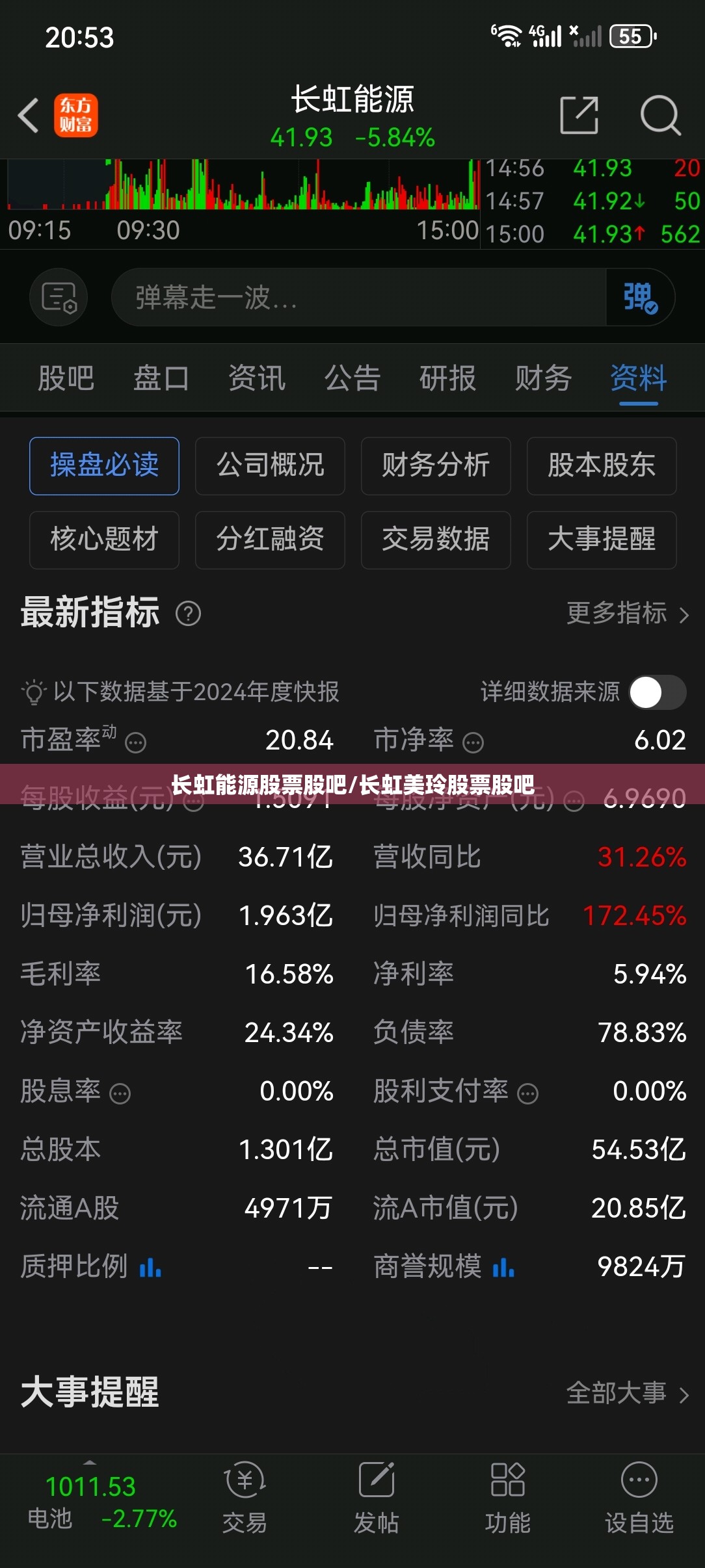 长虹能源股票股吧/长虹美玲股票股吧