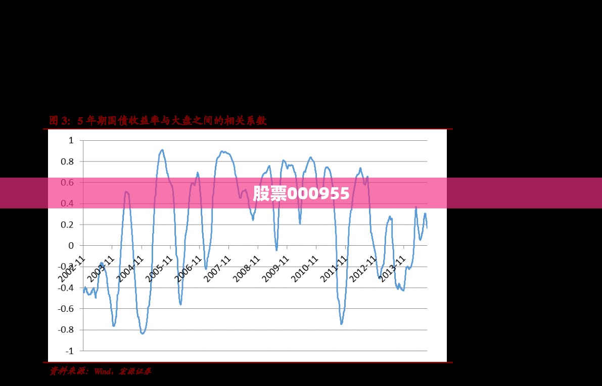 【股票000955,股票000951股票费用】 【股票000955,股票000951股票费用】