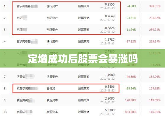 定增成功后股票会暴涨吗/定增成功后股票会暴涨吗知乎 定增成功后股票会暴涨吗/定增成功后股票会暴涨吗知乎