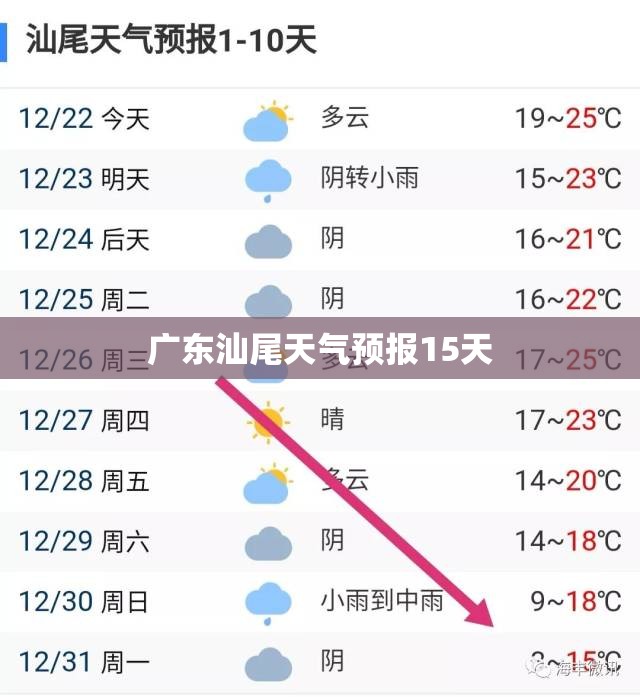 广东汕尾天气预报15天(广东汕尾天气预报15天气) 广东汕尾天气预报15天(广东汕尾天气预报15天气)