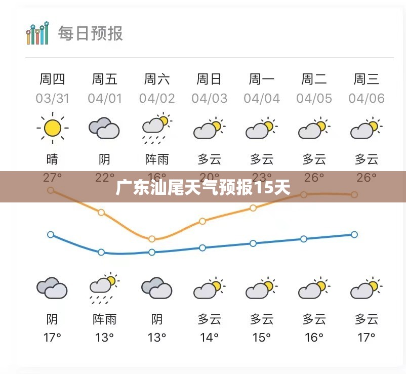 广东汕尾天气预报15天(广东汕尾天气预报15天气) 广东汕尾天气预报15天(广东汕尾天气预报15天气)