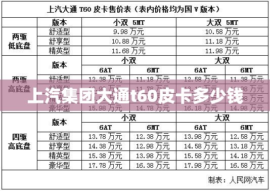 上汽集团大通t60皮卡多少钱(上汽大通t60皮卡费用)
