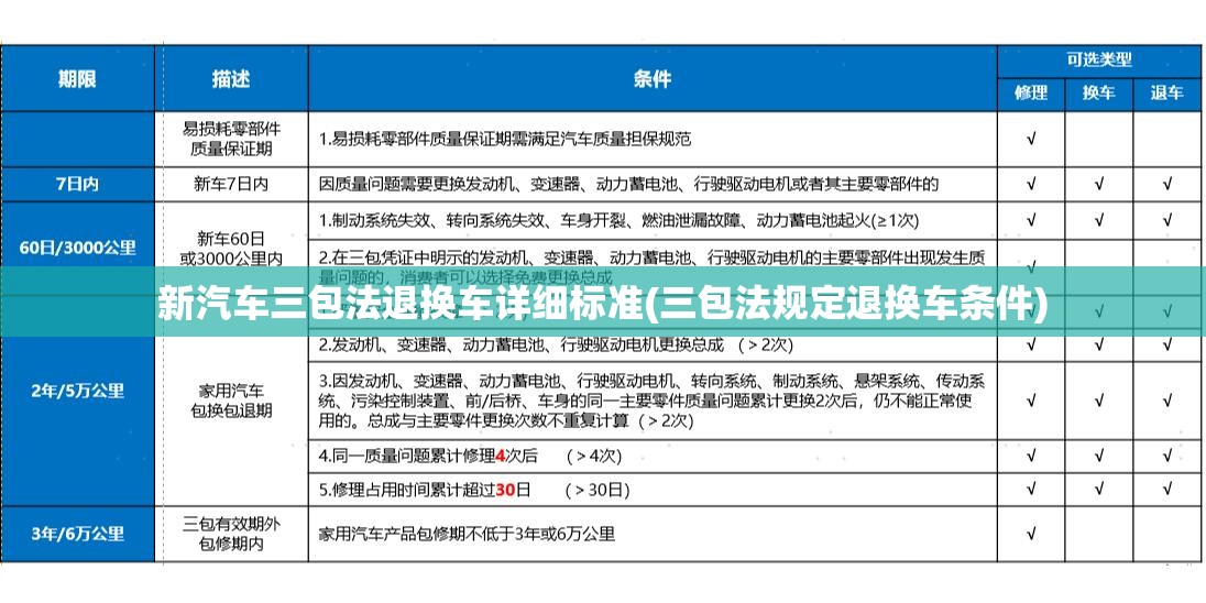 新汽车三包法退换车详细标准(三包法规定退换车条件) 新汽车三包法退换车详细标准(三包法规定退换车条件)