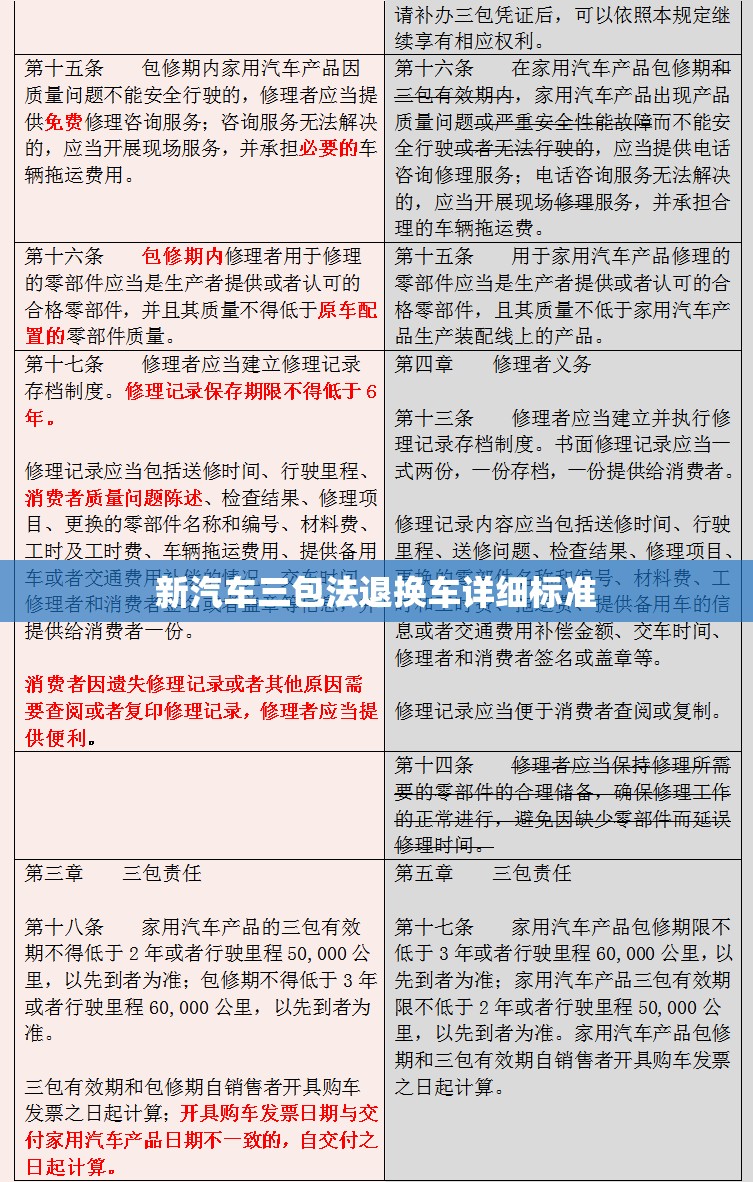 新汽车三包法退换车详细标准(三包法规定退换车条件) 新汽车三包法退换车详细标准(三包法规定退换车条件)