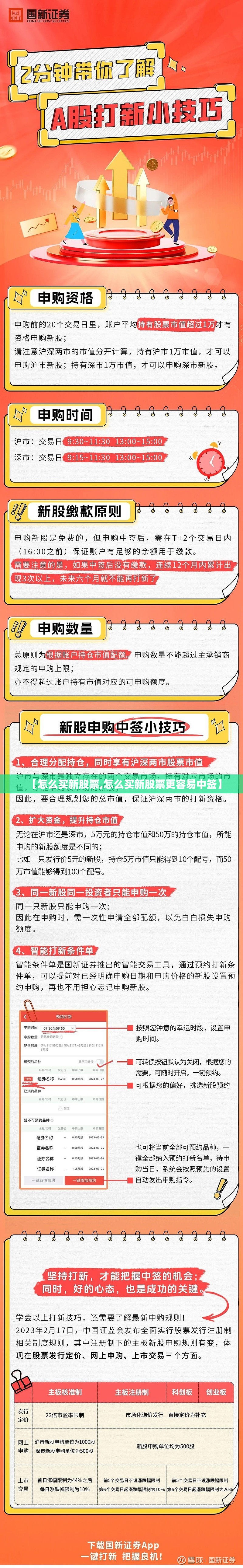 【怎么买新股票,怎么买新股票更容易中签】 【怎么买新股票,怎么买新股票更容易中签】