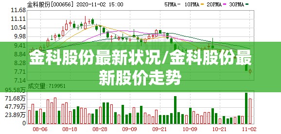 金科股份最新状况/金科股份最新股价走势