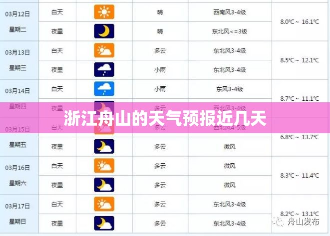 【浙江舟山的天气预报近几天,浙江舟山天气预报7天准确一览表】