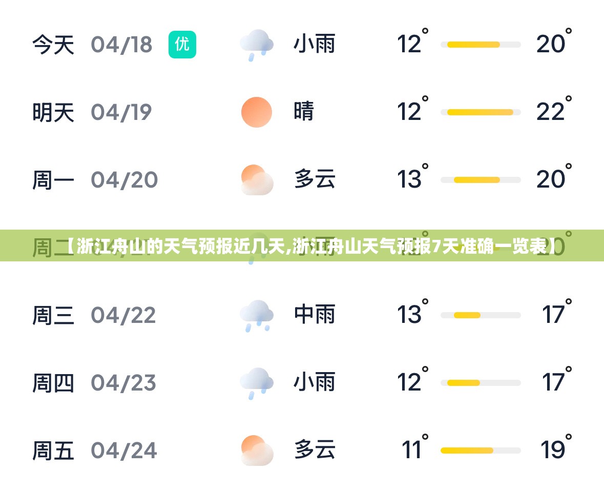 【浙江舟山的天气预报近几天,浙江舟山天气预报7天准确一览表】