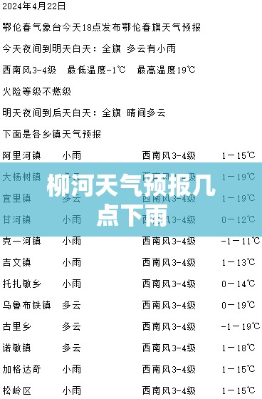【柳河天气预报几点下雨,柳河天气怎么样今天天气预报】