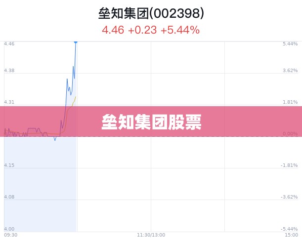 垒知集团股票(垒知集团股票值得长期持有吗) 垒知集团股票(垒知集团股票值得长期持有吗)