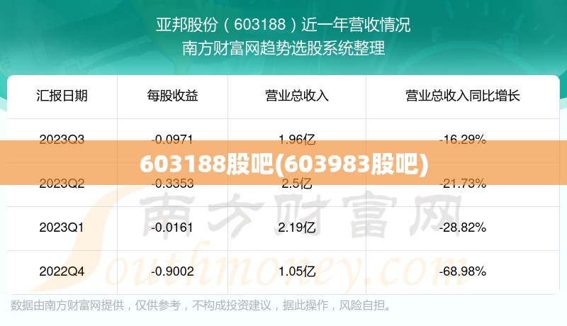 603188股吧(603983股吧)