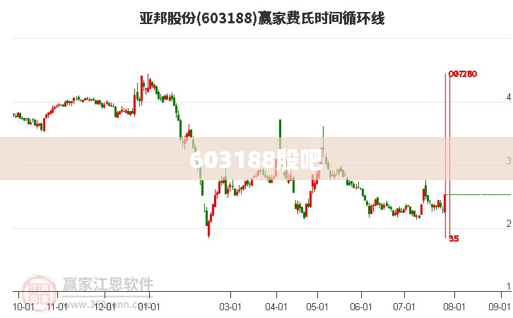 603188股吧(603983股吧) 603188股吧(603983股吧)