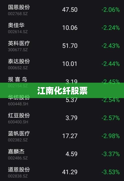 江南化纤股票(江南化工股票最新) 江南化纤股票(江南化工股票最新)