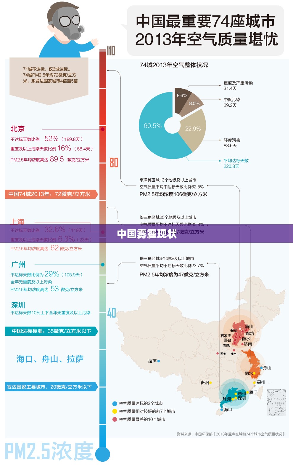 中国雾霾现状/中国雾霾现状分析