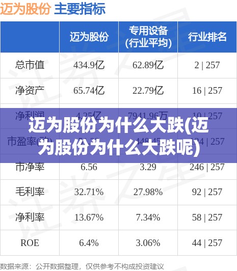 迈为股份为什么大跌(迈为股份为什么大跌呢) 迈为股份为什么大跌(迈为股份为什么大跌呢)