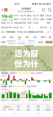 迈为股份为什么大跌(迈为股份为什么大跌呢) 迈为股份为什么大跌(迈为股份为什么大跌呢)