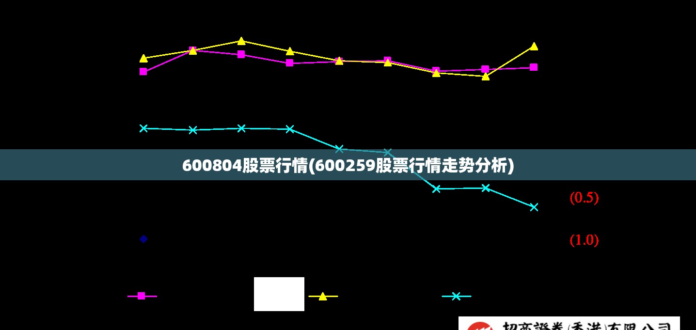 600804股票行情(600259股票行情走势分析)