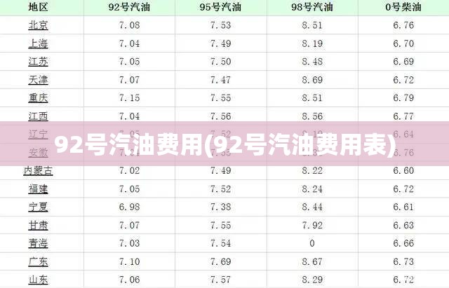 92号汽油费用(92号汽油费用表)