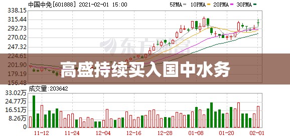 【高盛持续买入国中水务,高盛持续买入国中水务股份】 【高盛持续买入国中水务,高盛持续买入国中水务股份】