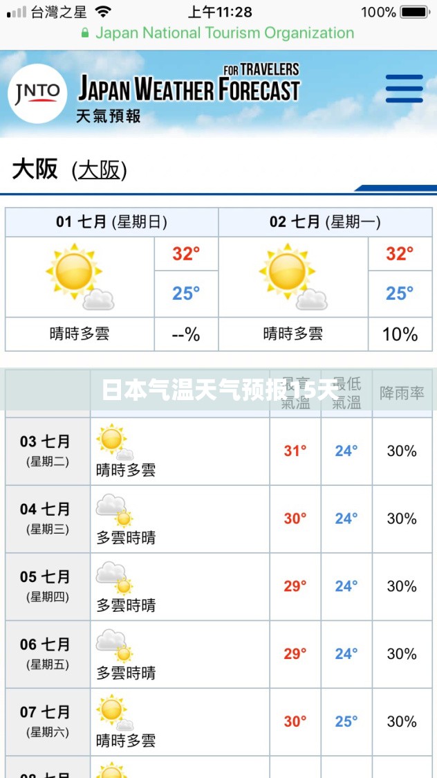 【日本气温天气预报15天,日本气温天气预报15天准确】 【日本气温天气预报15天,日本气温天气预报15天准确】
